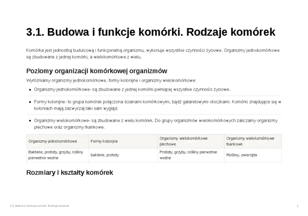 Budowa i funkcje komórki - Jak zrozumieć podstawy biologii?