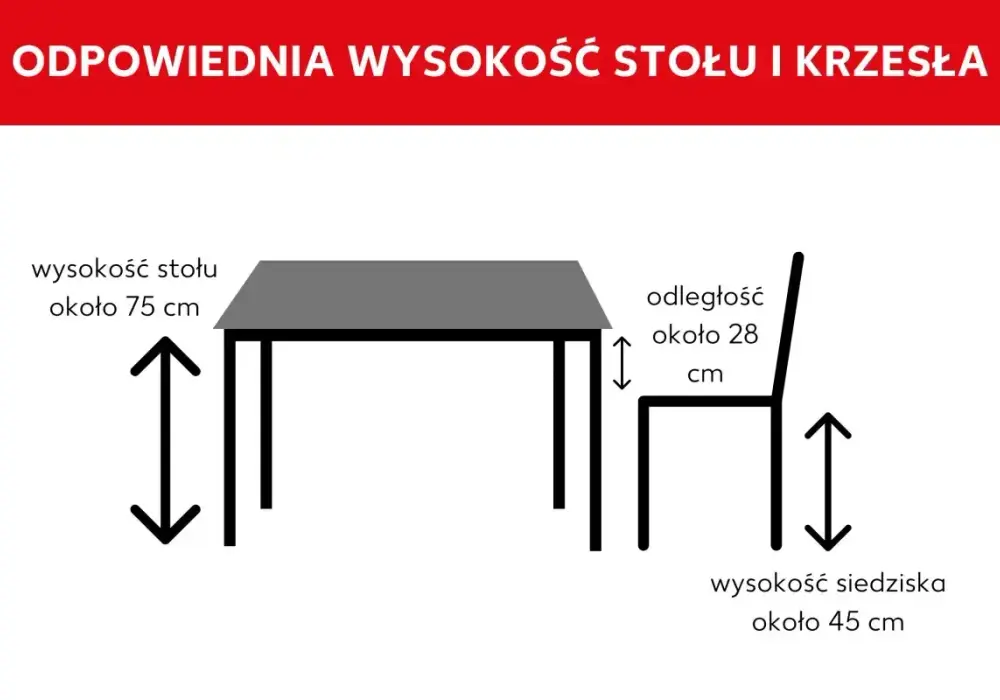 Wysokość stołu - Jak dobrać do krzeseł i uniknąć błędów?