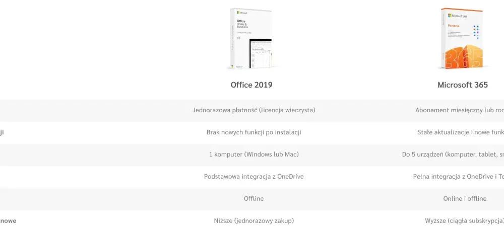 Word - czy nadal warto? Funkcje, koszty, alternatywy.