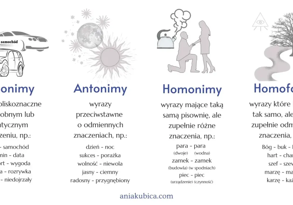 Synonimy: definicja, rodzaje, przykłady wzbogać swój język