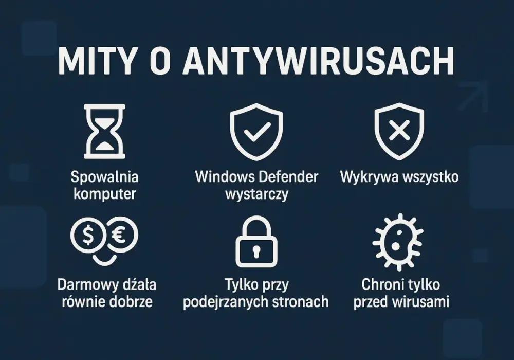Jaki antywirus na komputer wybrać i kiedy wystarczy Defender?