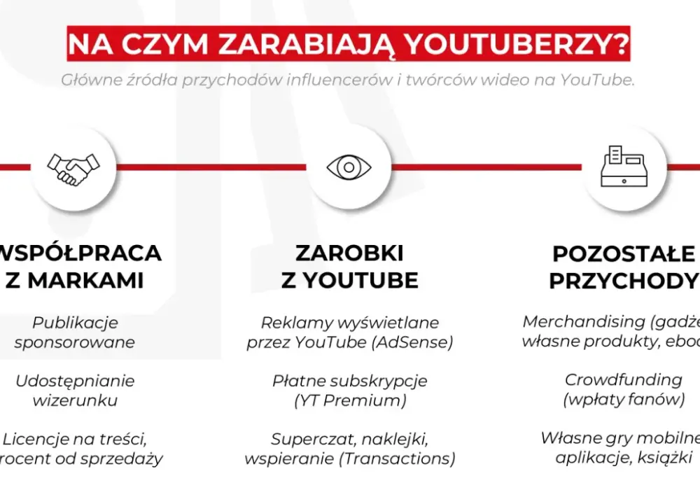 Ile zarabia youtuber? Zaskakujące fakty o dochodach YouTuberów