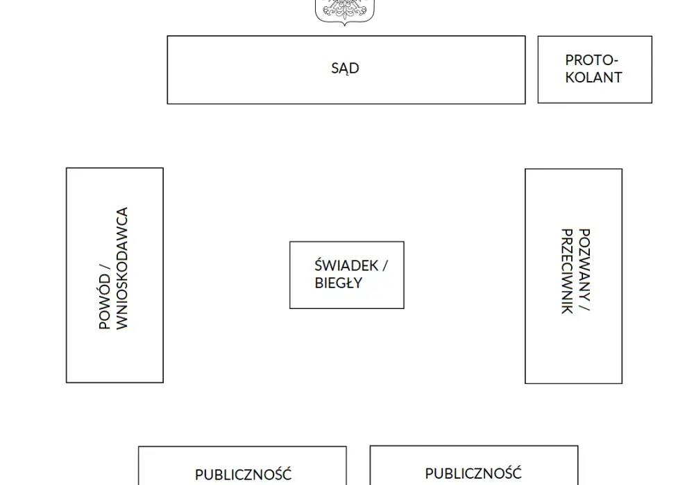 Ile trwa rozprawa sądowa karna? Poznaj czynniki wpływające na czas trwania