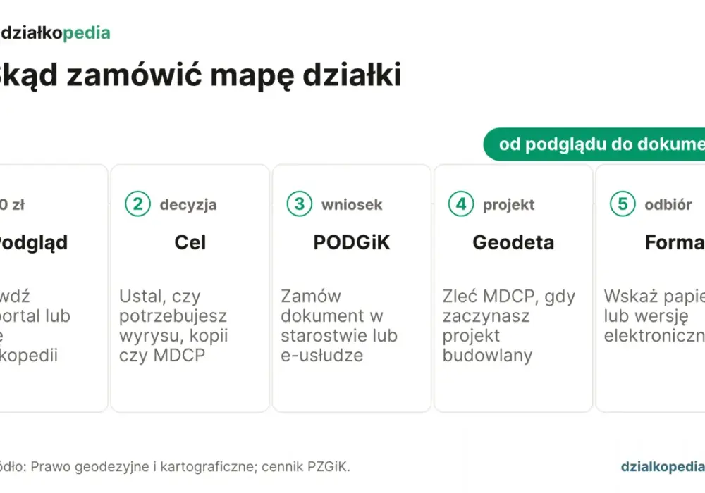 Mapa zasadnicza - co pokazuje i kiedy warto ją zamówić