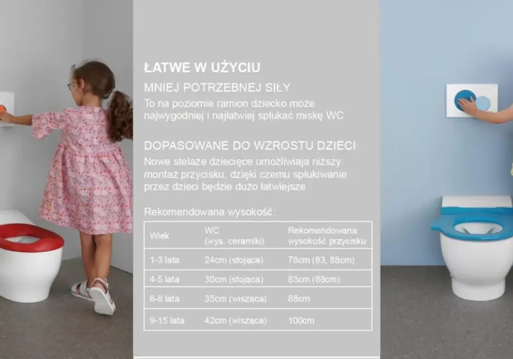 Wysokość WC od podłogi - Jaka jest ergonomiczna i zgodna z normami?
