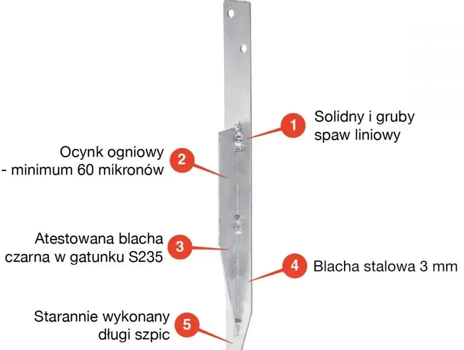 Kotwa KWS02: Kompletny przewodnik montażu i zastosowania