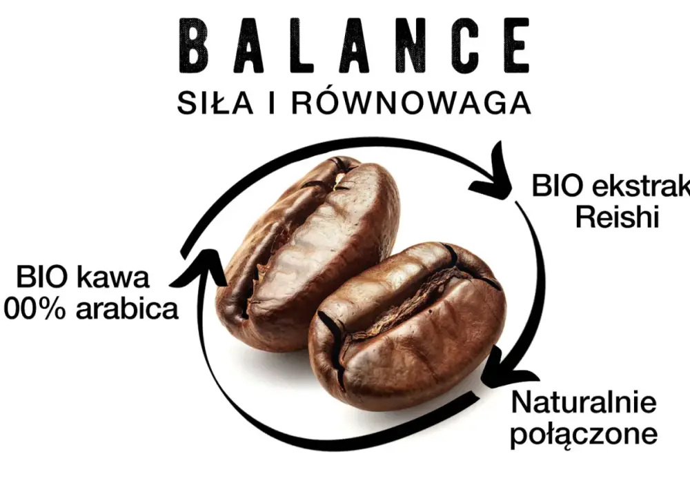 Czy kawa z grzybkiem reishi to klucz do długowieczności? Analiza