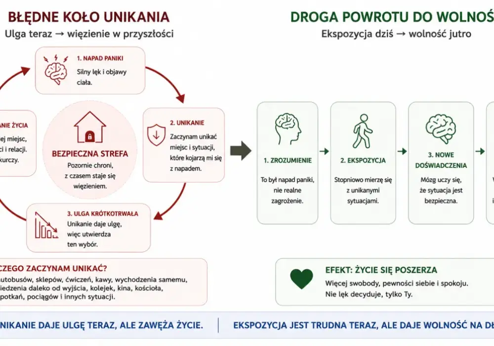 Napad paniki - skąd się bierze i jak ograniczyć nawroty