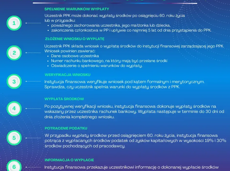 Jak wypłacić środki z Funduszu Pracowniczego PKP - Kompletny Poradnik