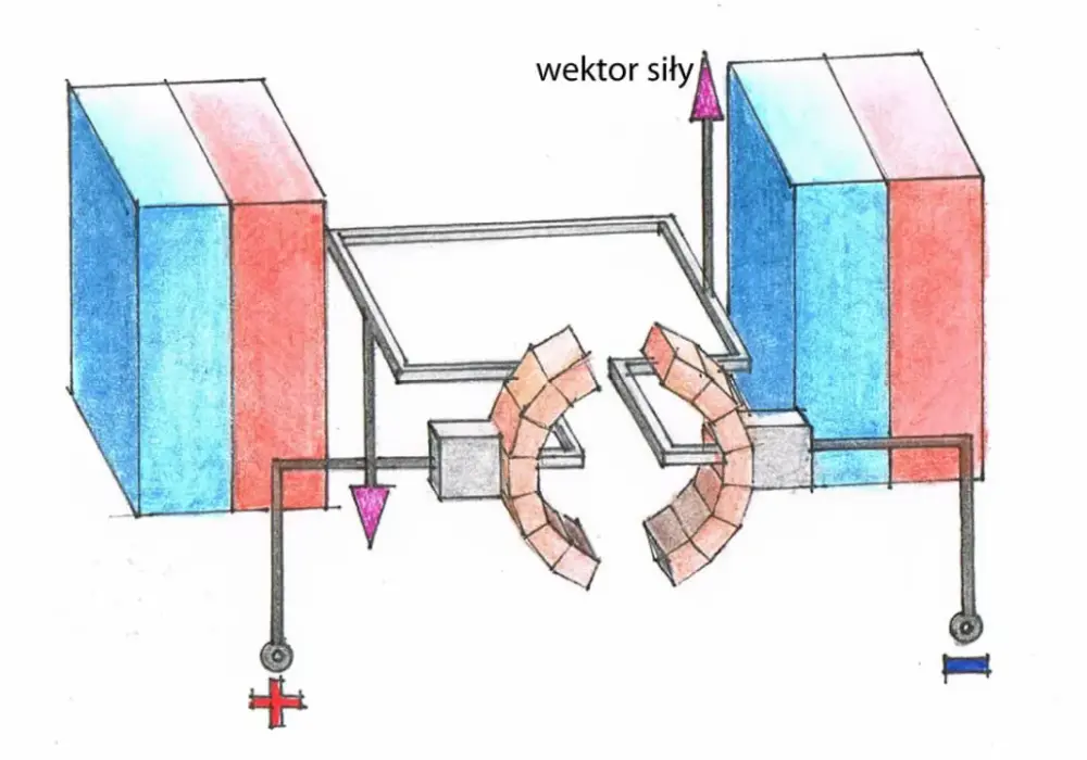 Komutator schemat: Jak działa kluczowy element prądnicy?