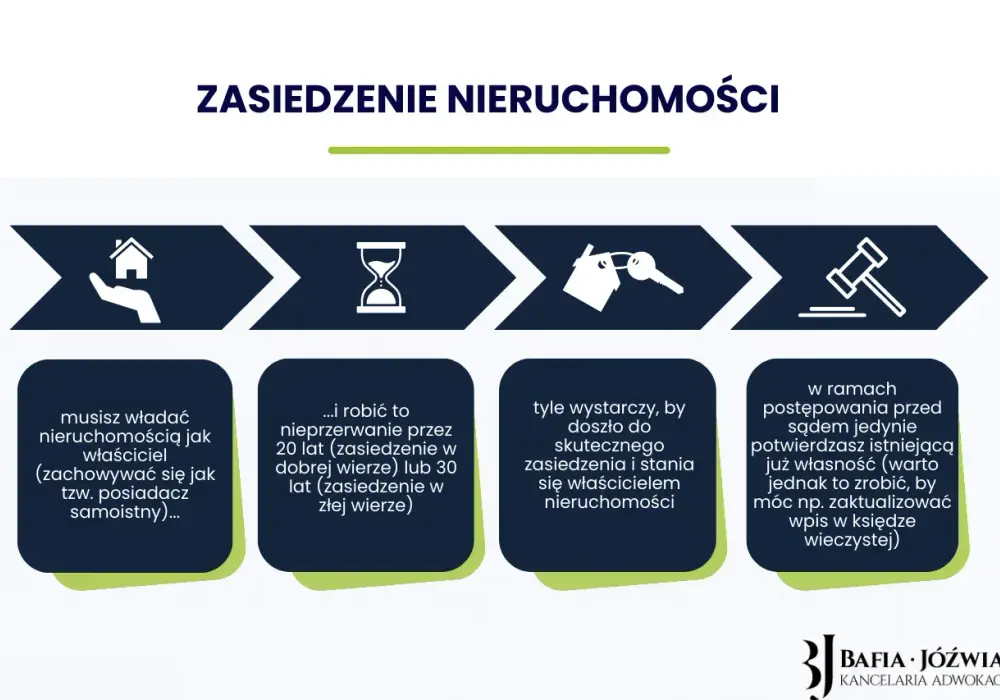 Zasiedzenie nieruchomości - kiedy 20, a kiedy 30 lat?