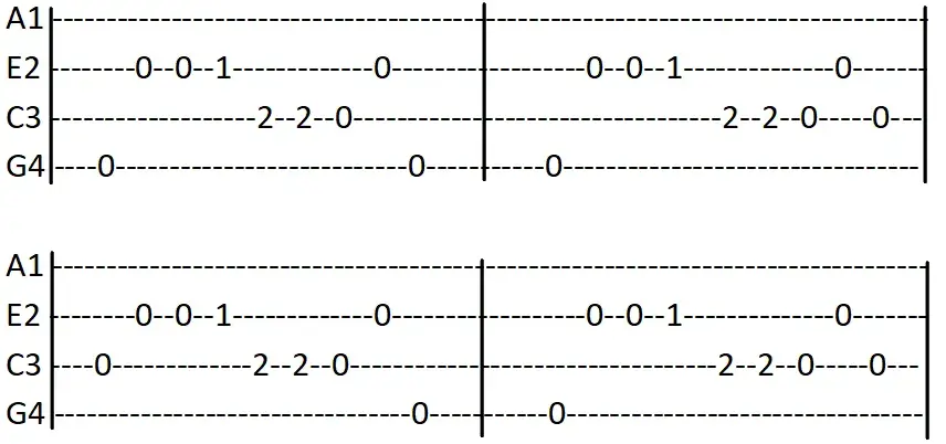 Gdzie ta keja: chwyty ukulele, diagram i technika gry