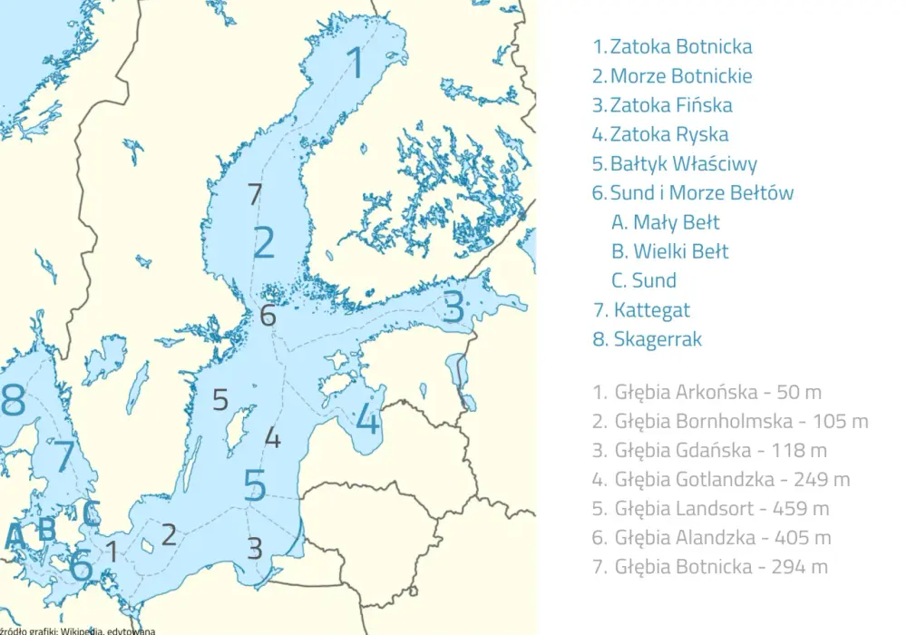 Powierzchnia Bałtyku - Fascynujące Fakty o Największym Morzu Północy