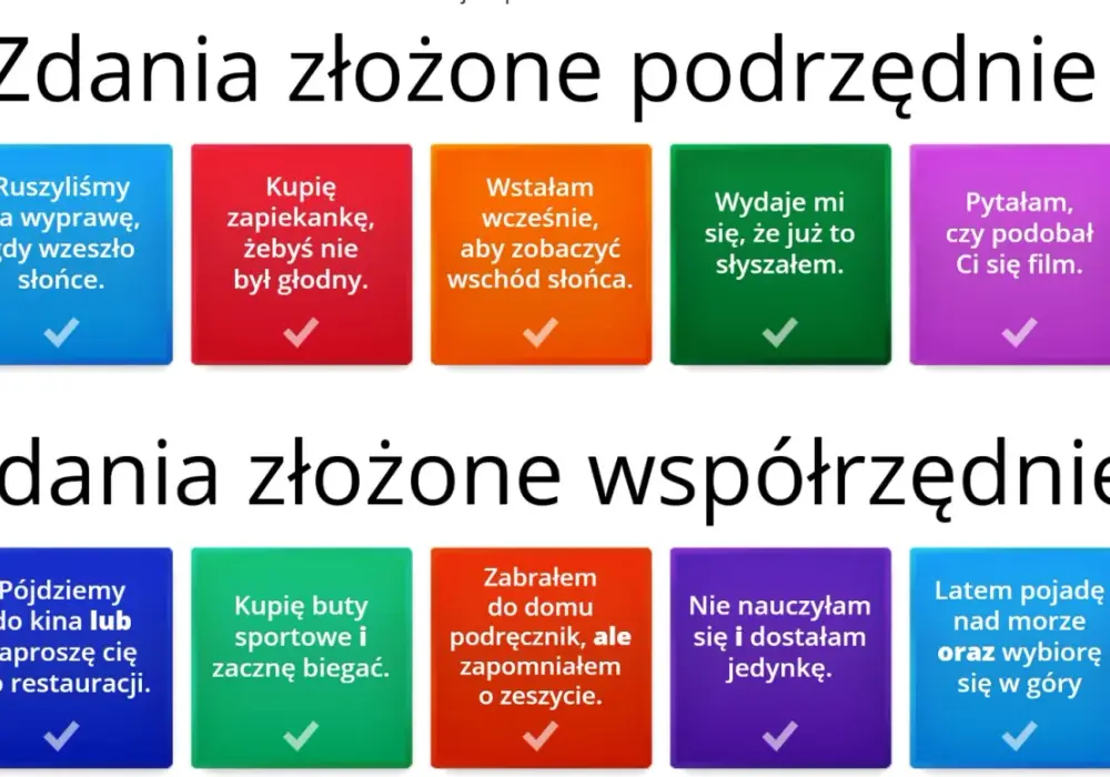 Zdania złożone podrzędnie: Analiza, typy i przykłady | Przewodnik