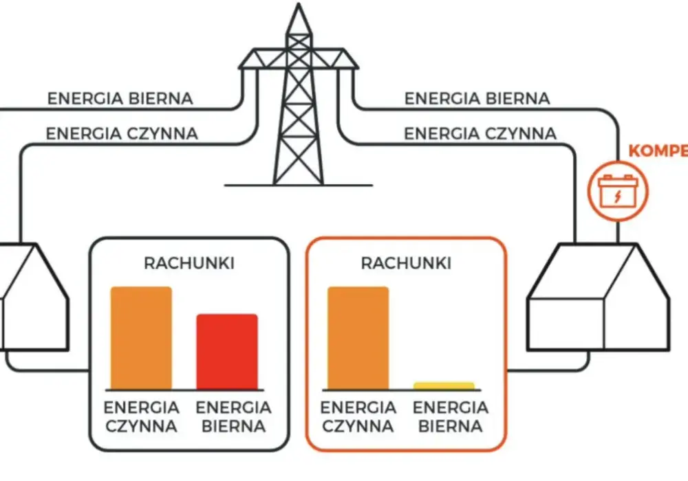 Moc bierna - Jak uniknąć dodatkowych opłat na fakturze?