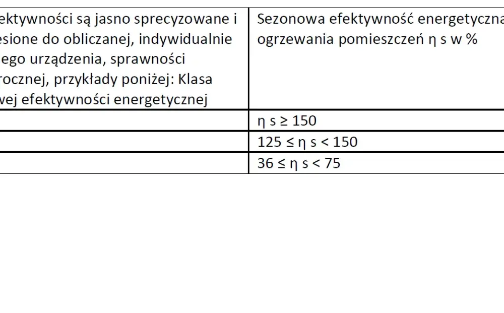 Klasa C kotła co oznacza i jakie ma skutki dla efektywności?