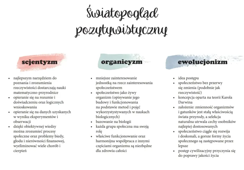Pozytywizm - idee, które zmieniają myślenie o społeczeństwie