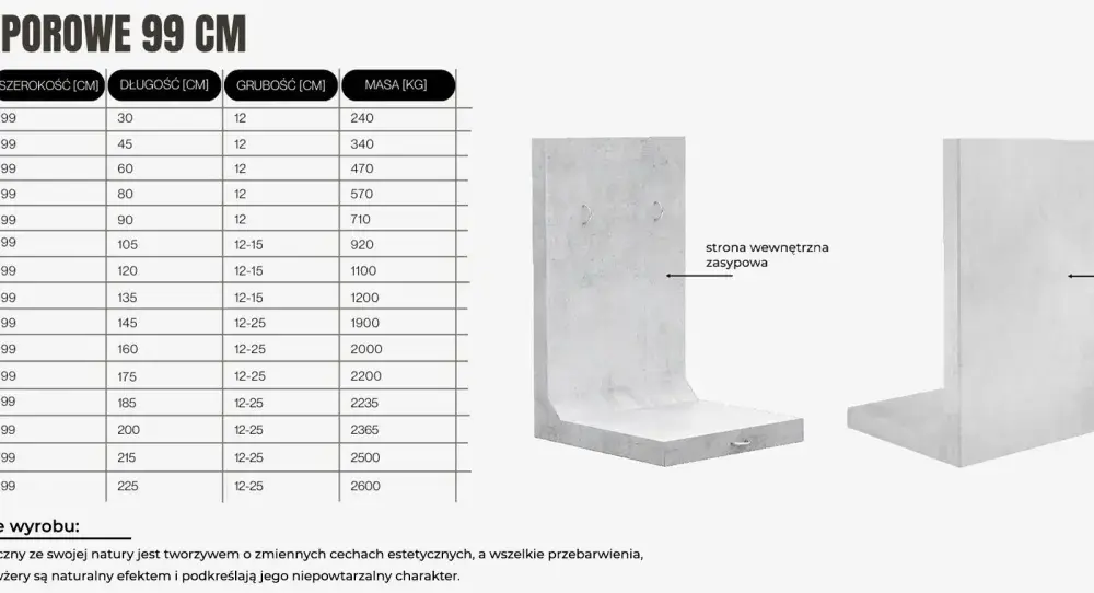 Ściana oporowa L: Pozwolenie, budowa, koszty kompleksowy poradnik