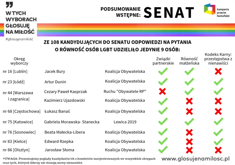 Kto w koalicji obywatelskiej? Poznaj partie i ich liderów