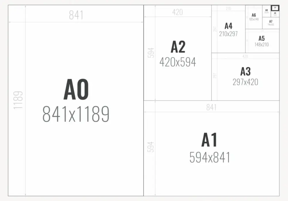 Koperta na A3 - C3 czy B3? Wybierz idealny rozmiar!