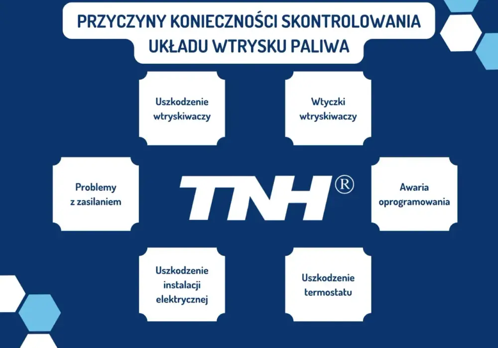 Skontroluj układ wtrysku - Co robić, by nie przepłacić?