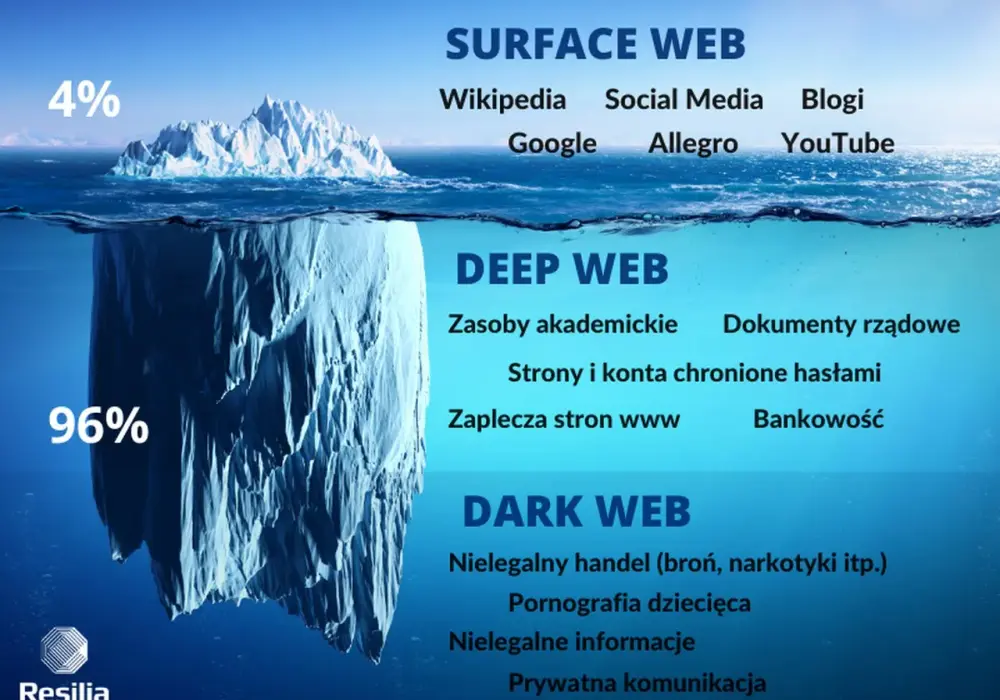 Deep web bez mitów - czym jest i gdzie zaczyna się ryzyko