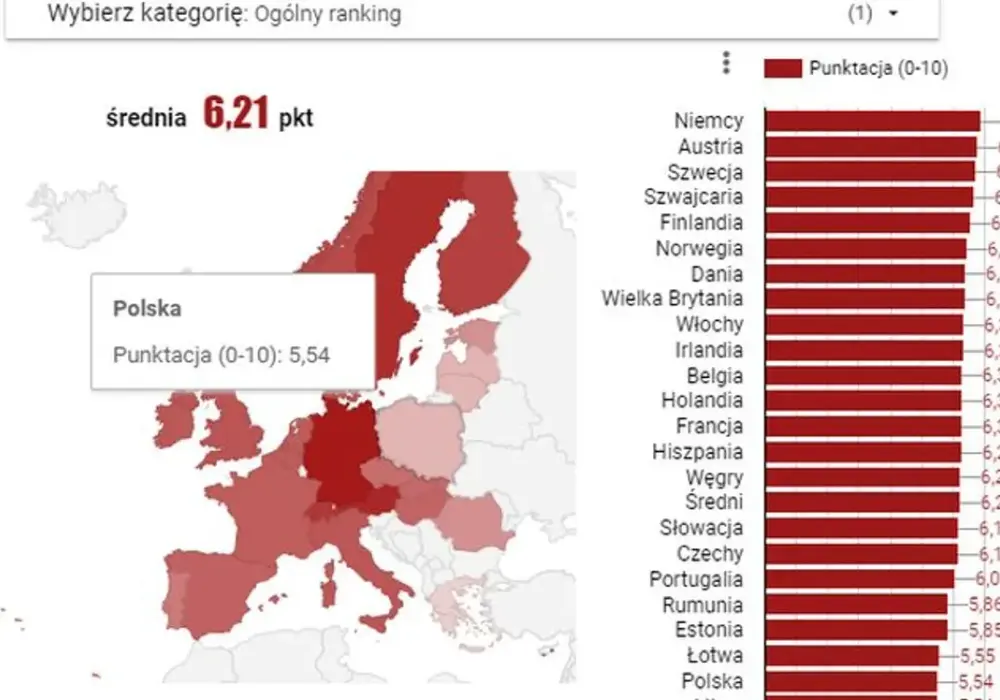 W jakim kraju jest najtaniej? Poznaj najtańsze opcje w Europie