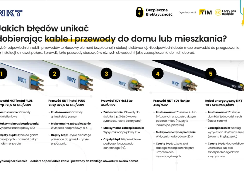 Przewód YDY - wybierz dobrze! Poradnik, jak uniknąć błędów