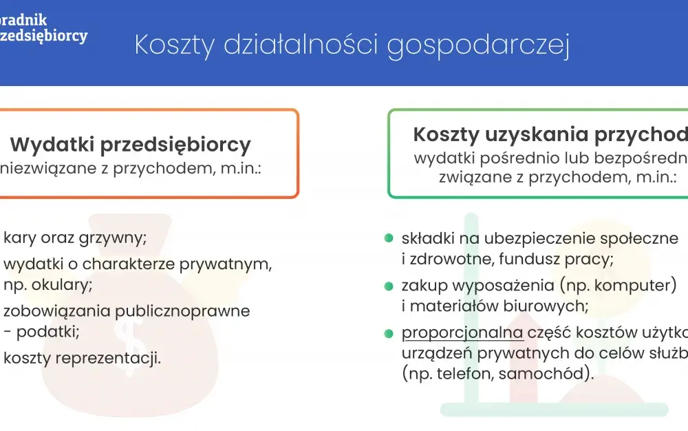 Koszty KUP i NKUP w praktyce: najważniejsze przykłady dla przedsiębiorców