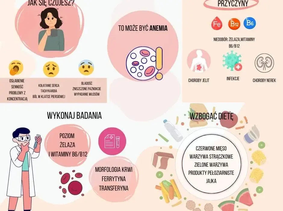 Niebezpieczna niedokrwistość podczas karmienia. Objawy, które każda mama powinna znać