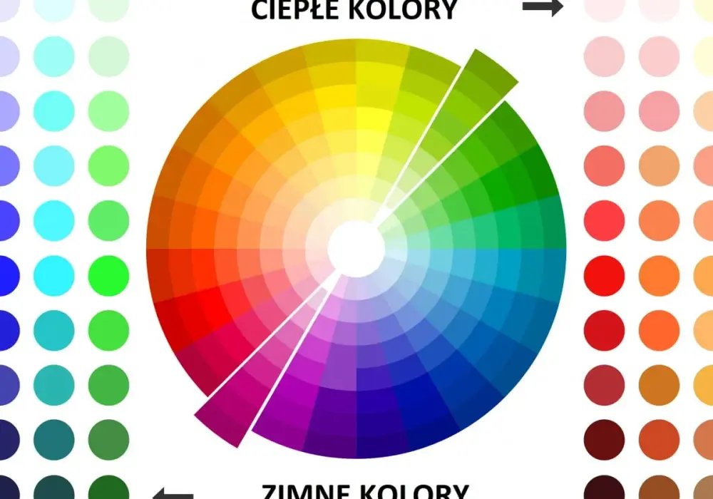 Koło barw - Jak łączyć kolory, by zawsze do siebie pasowały?