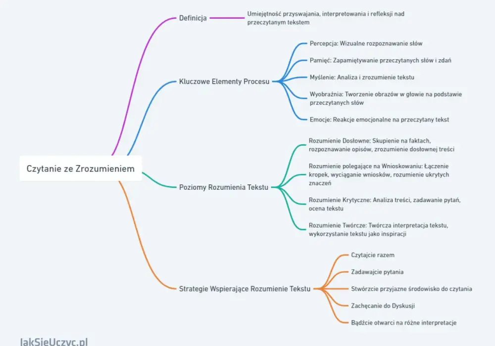 Decorum w literaturze - Czytaj klasykę ze zrozumieniem
