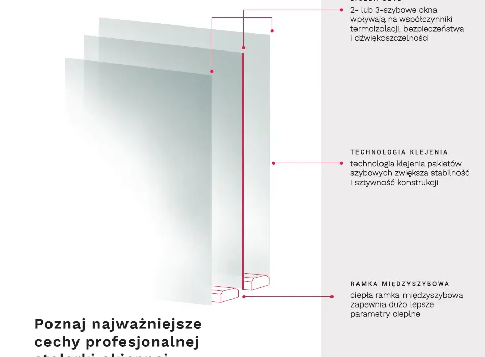 Opinie o oknach Vetrex - prawda o jakości i trwałości stolarki okiennej