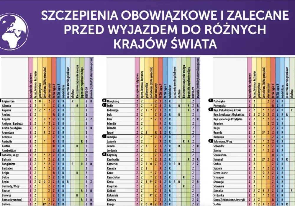 Szczepienia do Kenii - co warto sprawdzić przed wyjazdem?