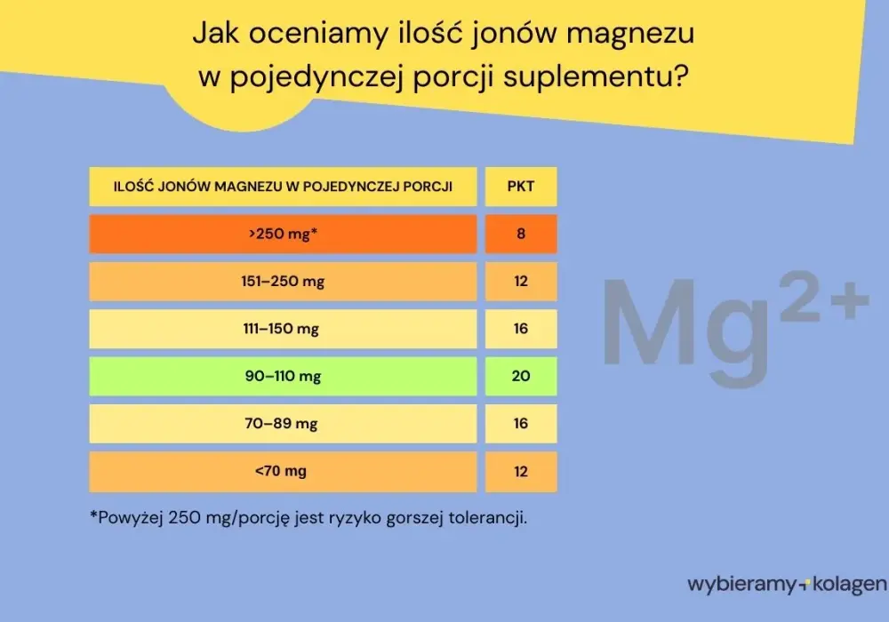 Ile magnezu dziennie - norma dla Ciebie i kiedy suplementować?