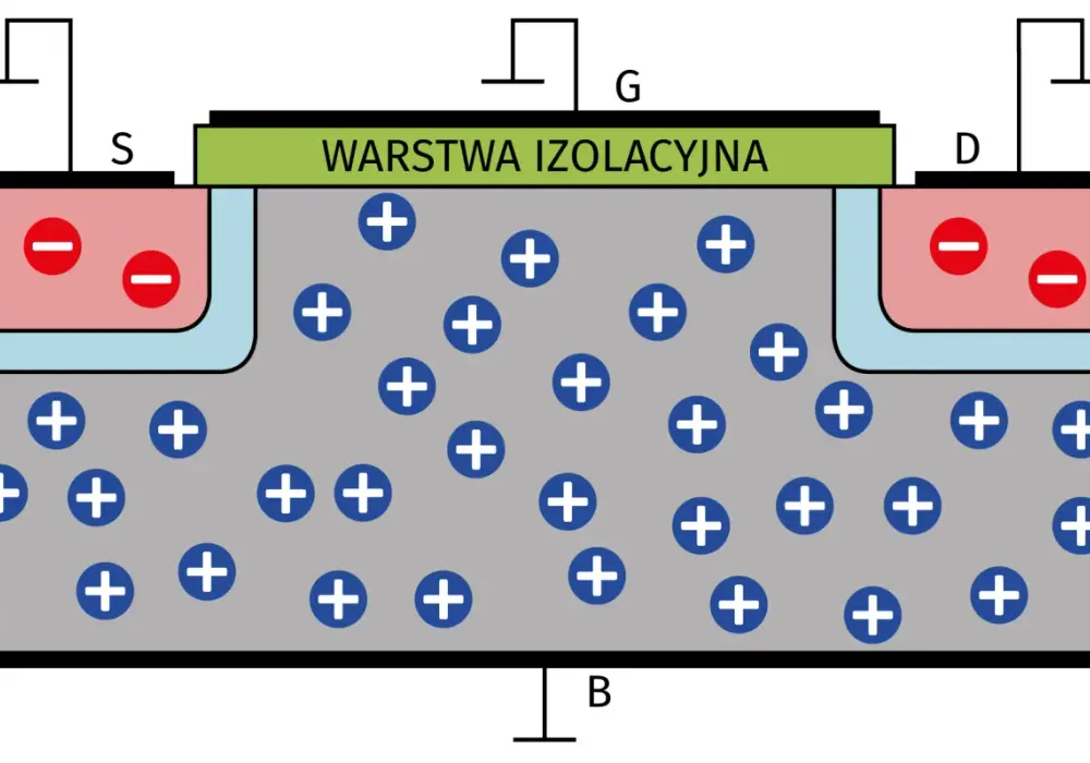 Budowa tranzystora - Co naprawdę kryje się w środku?