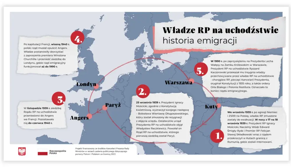 Prezydent na uchodźstwie – co to znaczy i jakie ma znaczenie?