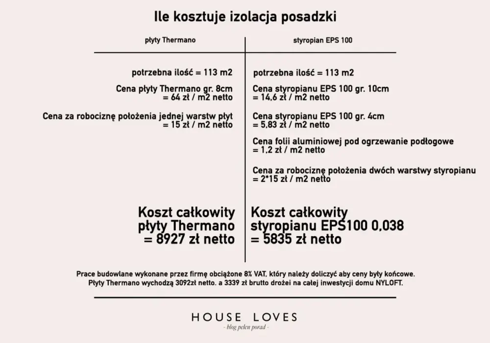5 cm PIR vs. styropian - Jak przeliczyć i co wybrać?