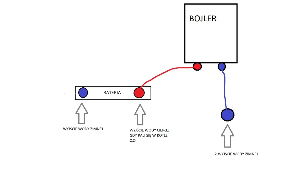 Jak podłączyć bojler? Schemat i instrukcja krok po kroku