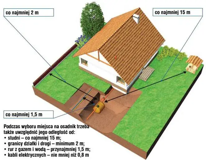 Jak zbudować przydomową oczyszczalnię ścieków tanio i bez błędów – praktyczny poradnik