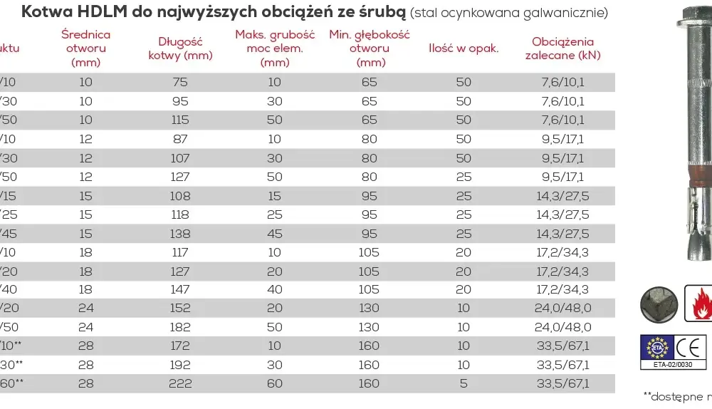 Kotwy 20x20: Wszystko o mocnych kotwach budowlanych