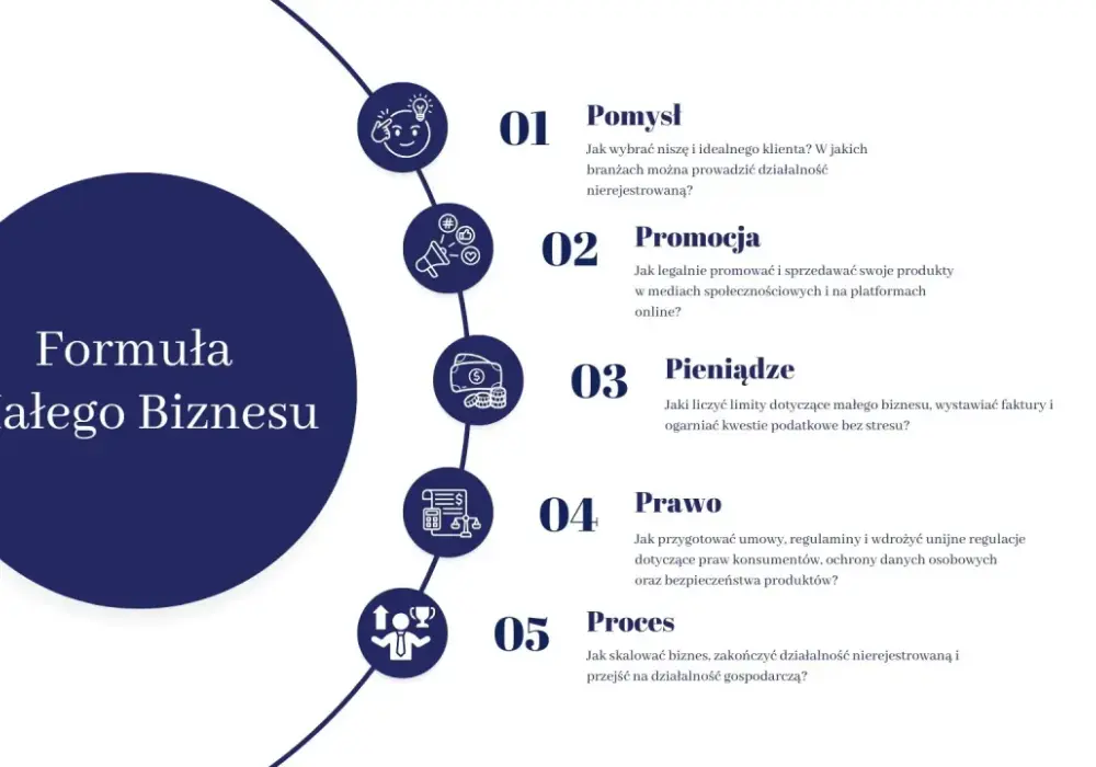 Działalność nierejestrowana - limity, podatki i VAT bez chaosu