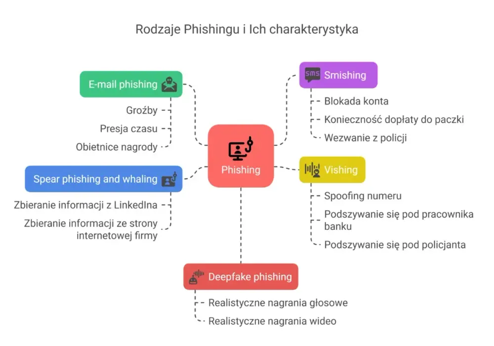 Spear phishing - Jak rozpoznać i chronić firmę?