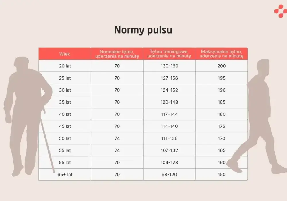 Prawidłowy puls spoczynkowy - Co oznacza dla Twojego zdrowia?