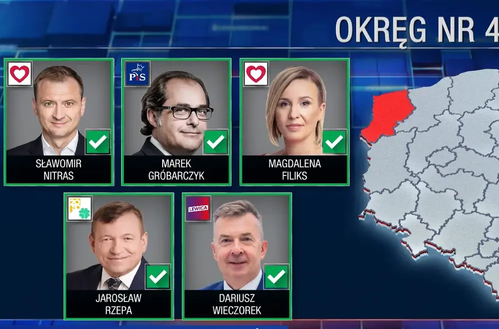 Kto wchodzi do sejmu z list wyborczych? Poznaj aktualnych posłów