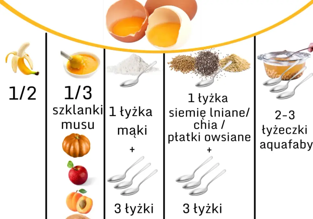 Czym zastąpić jajko w diecie wegańskiej? Sprawdzone alternatywy