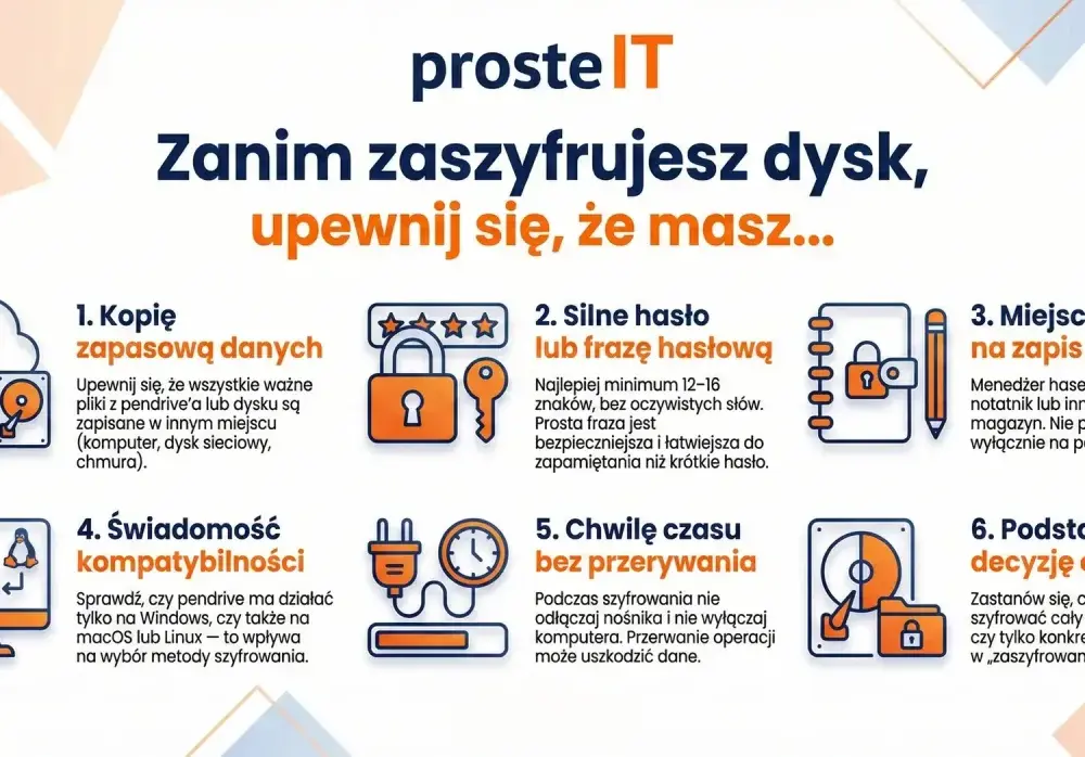 Jak zaszyfrować pendrive? BitLocker, VeraCrypt, Mac - Poradnik