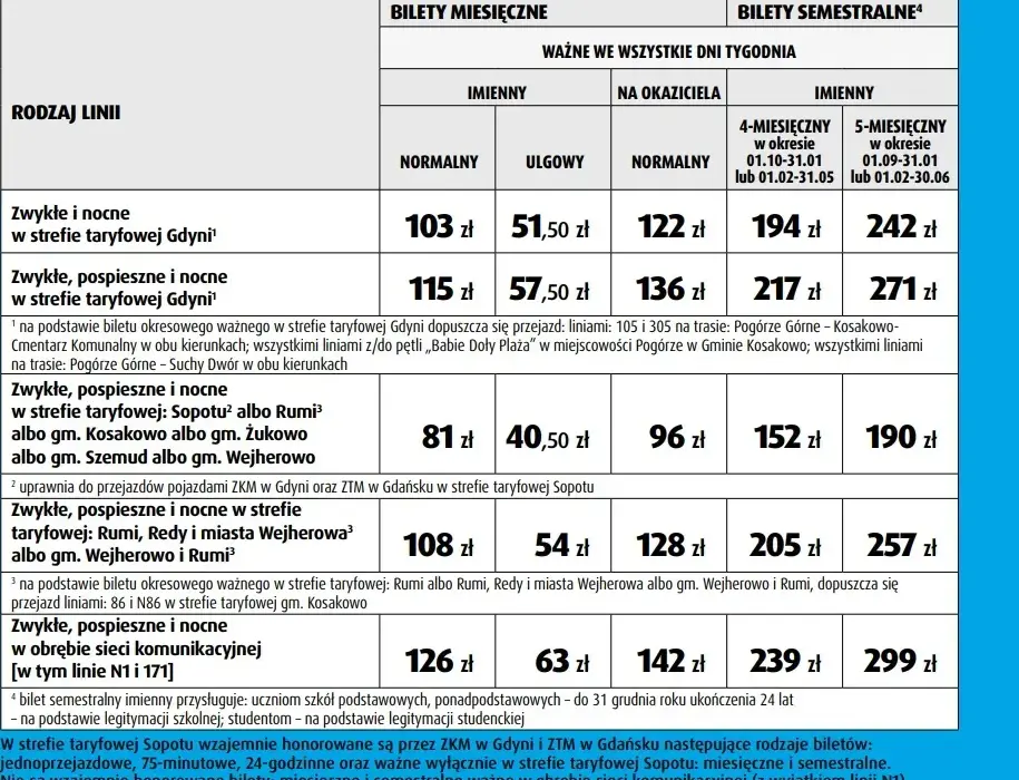 Ile kosztuje bilet do kina? Sprawdź ceny i ukryte promocje