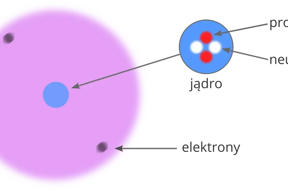 Kto odkrył neutron i dlaczego to zmieniło fizykę na zawsze?