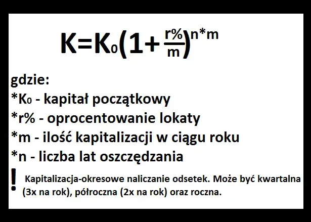 Jak obliczyć zysk z lokat i uniknąć strat na inwestycjach
